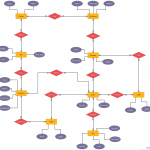 Er Diagram Tutorial | Complete Guide To Entity Relationship