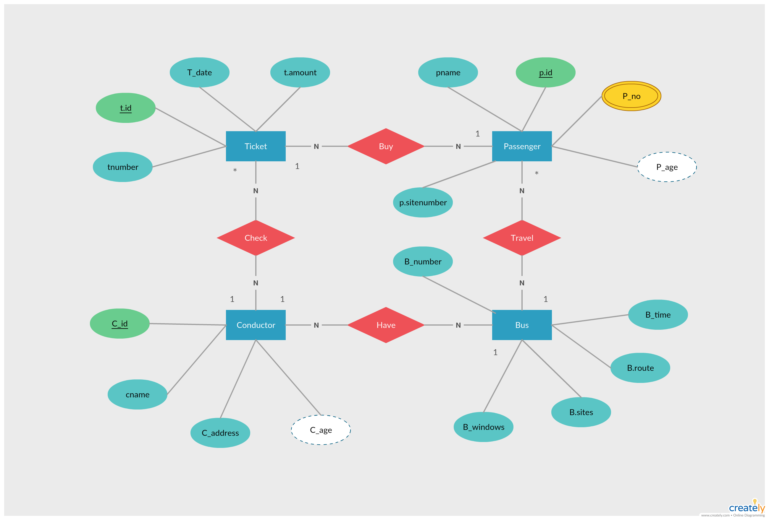 Er Diagram For Transport Management System Er Diagram For Ca