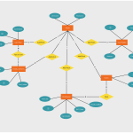 Er Diagram Tutorial | Complete Guide To Entity Relationship