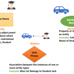 Er Diagram Tutorial In Dbms (With Example)