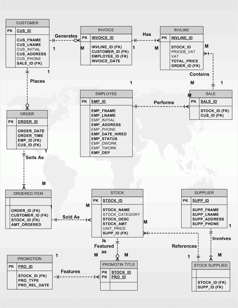 Invoice Er Diagram | ERModelExample.com