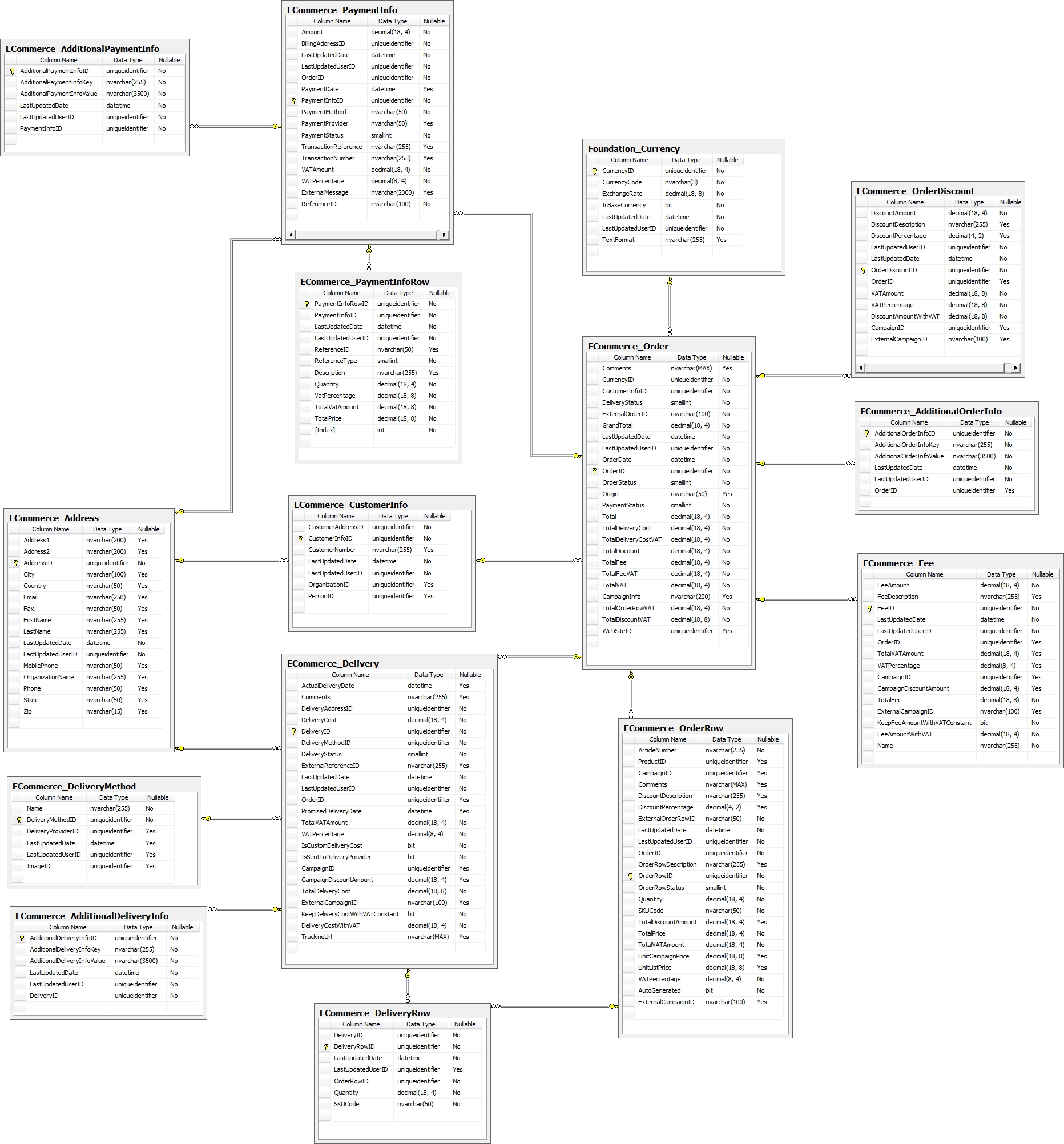 Er Diagrams