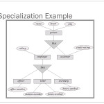 Er Relational Model   Powerpoint Slides