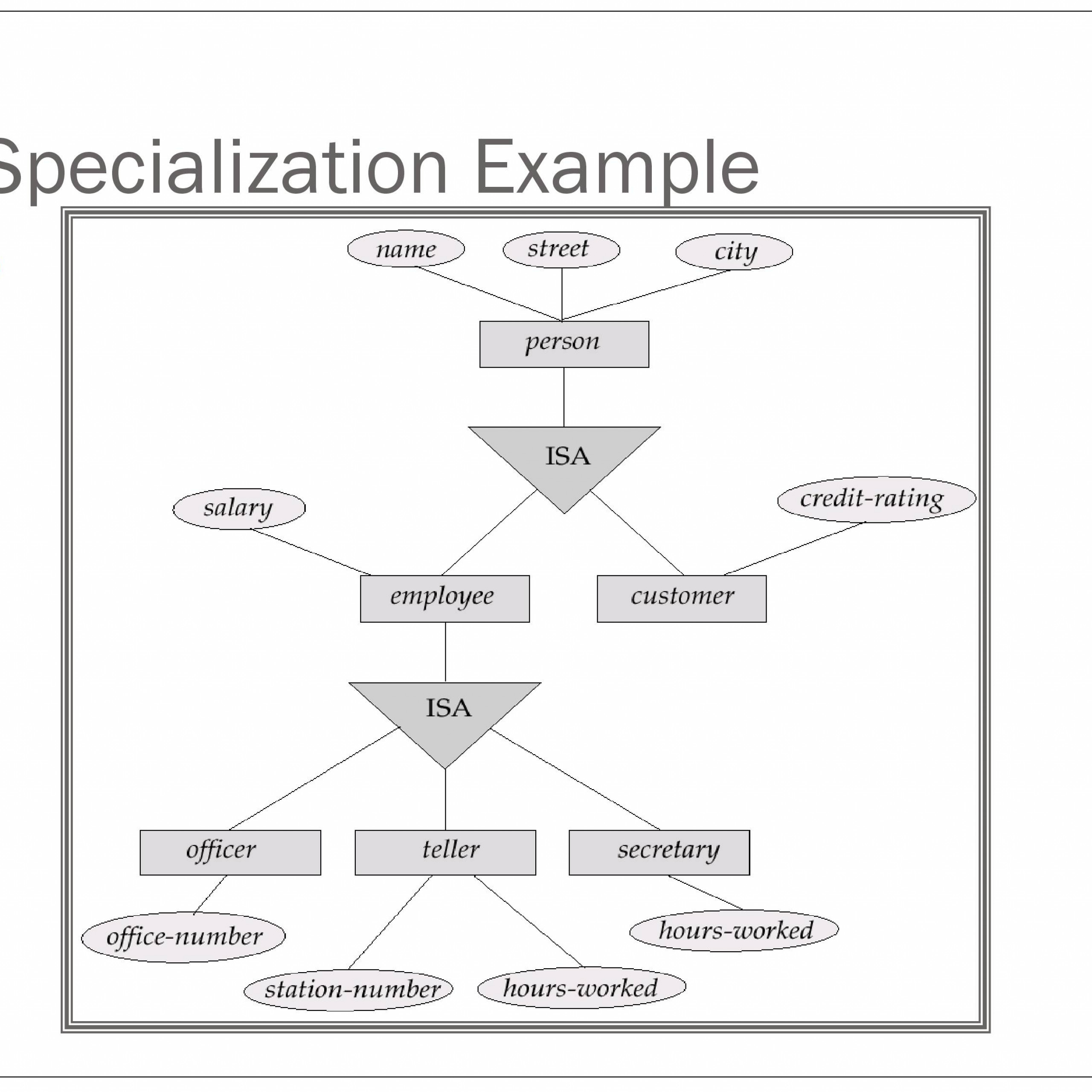 Er Relational Model - Powerpoint Slides