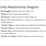 Er Relational Model   Powerpoint Slides