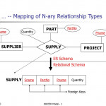 Er To Relational Mapping   Ppt Download