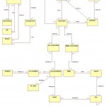 Er To Relational Schema?   Stack Overflow