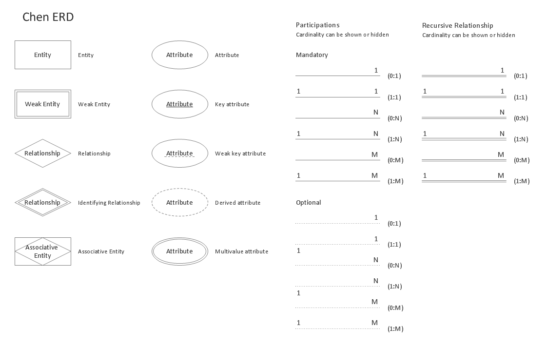 Erd Diagrams - Design Elements(Chen) | Relationship Diagram