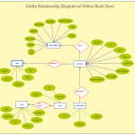 Erd  Entity Relationship Diagram | Relationship Diagram