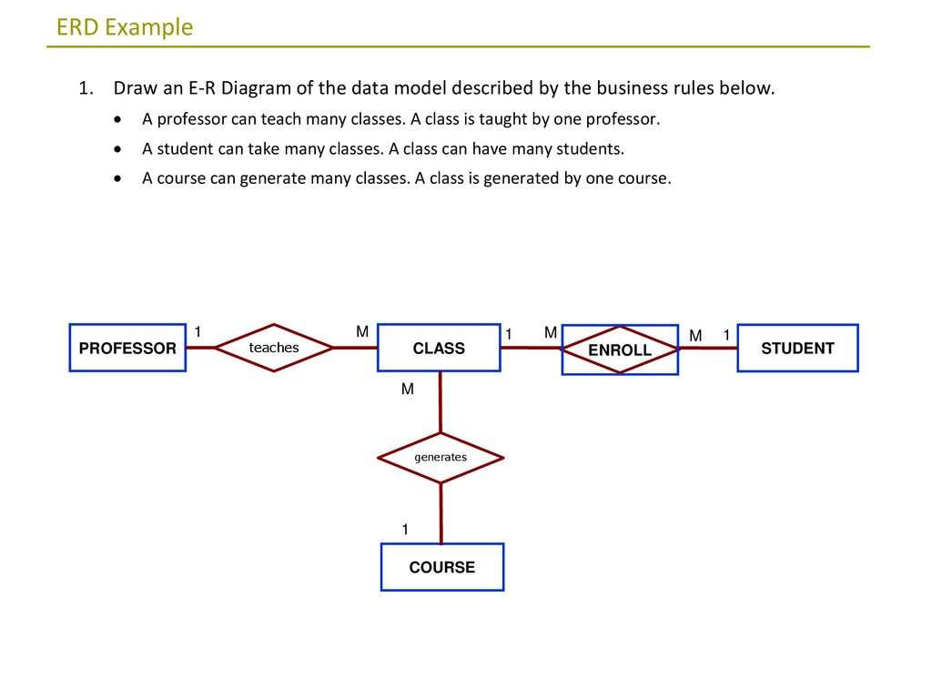 Erd Exercises. - Ppt Download