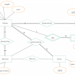 Erd For The Movie Database | Relationship Diagram, Diagram