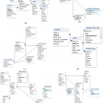 Erd Of The Database | Download Scientific Diagram