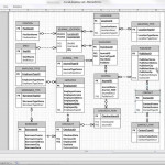 Erd Review Inventory Of Scholarly Journals