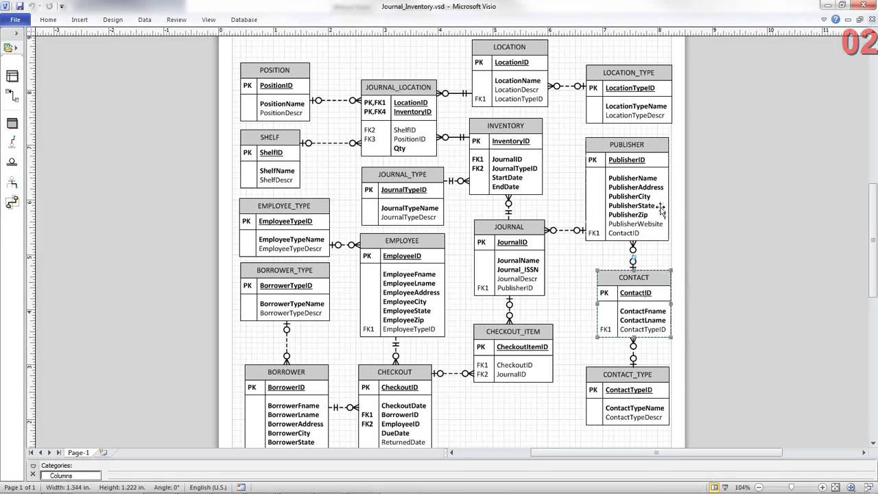 Erd Review Inventory Of Scholarly Journals