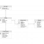 Erd Templates | Er Diagram Examples | Moqups