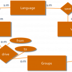 Erd Visual Paradigm