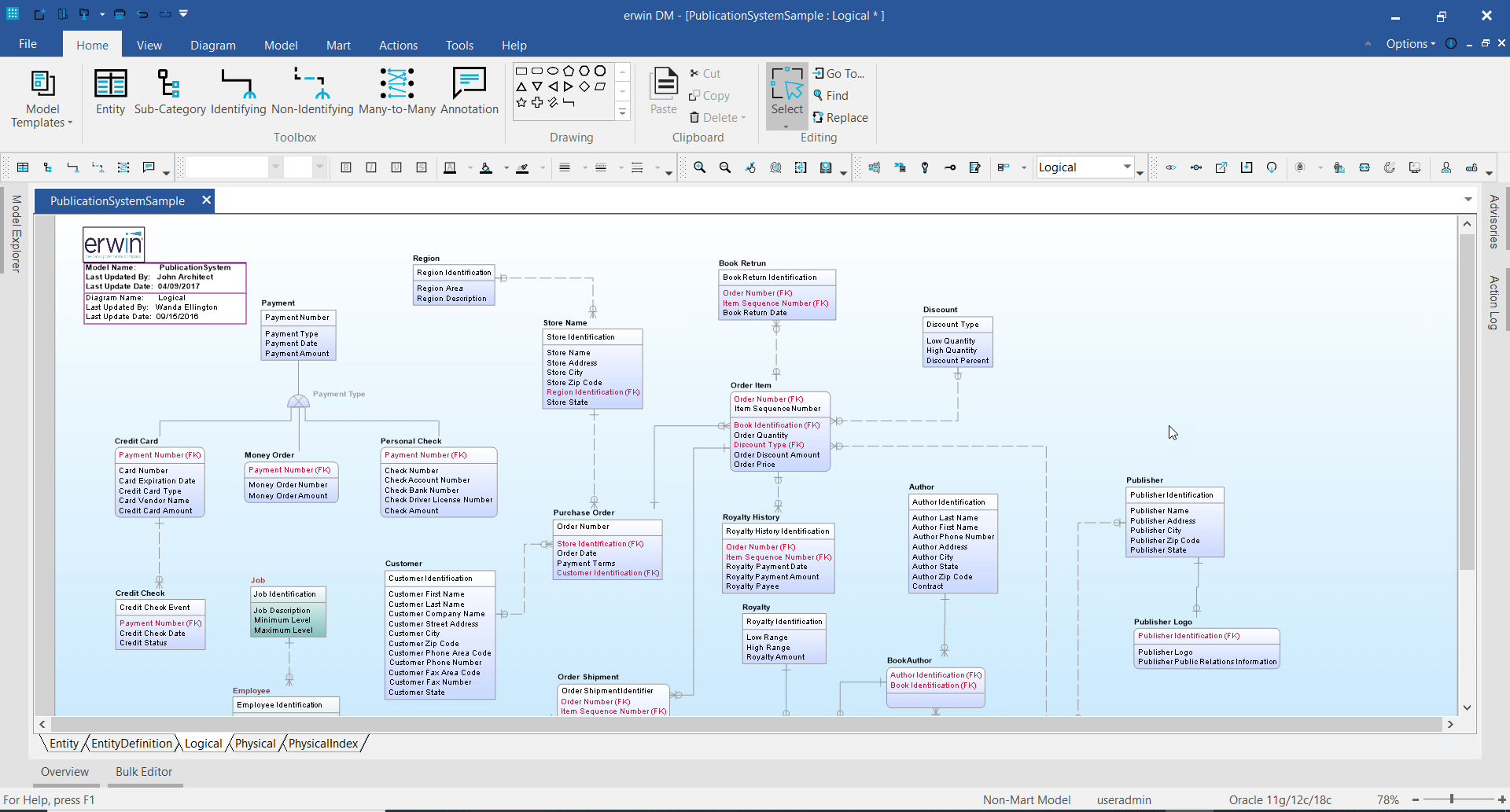 Erwin Data Modeler | Industry-Leading Data Modeling Tool