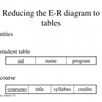 Example A University Registrar's Office Maintains Data About