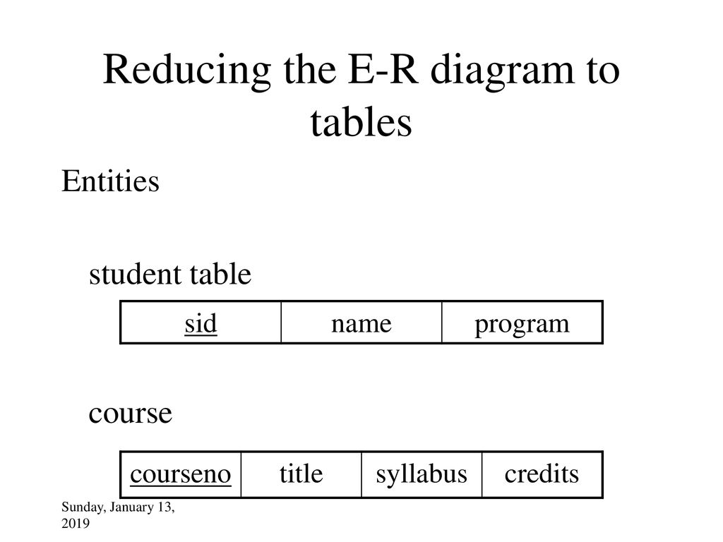 Example A University Registrar&amp;#039;s Office Maintains Data About