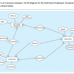 Exoprotect Is An Insurance Company. The Er Diagram