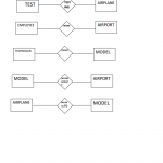 Extended Er Diagram Of Airport Management(Rno:31,s5Cs2