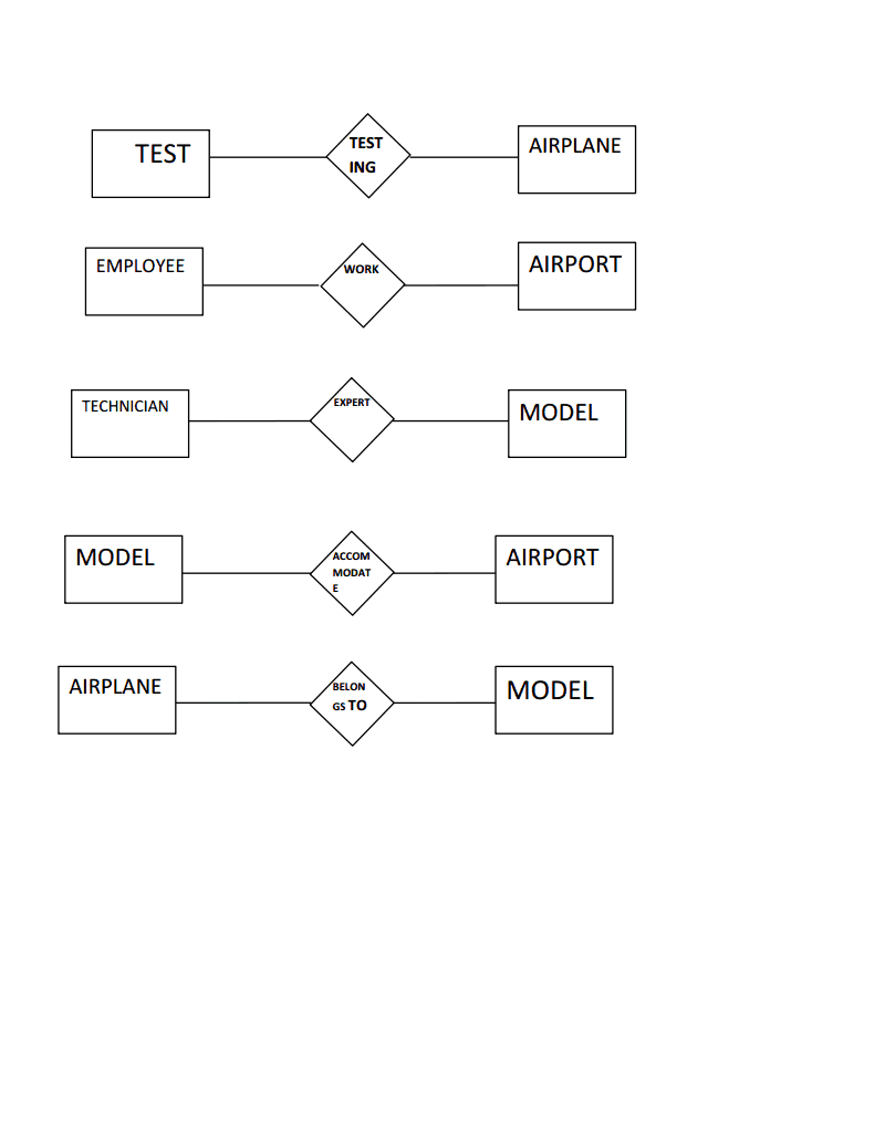 Extended Er Diagram Of Airport Management(Rno:31,s5Cs2