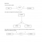 Extended Er Diagrams | Lbs Kuttipedia