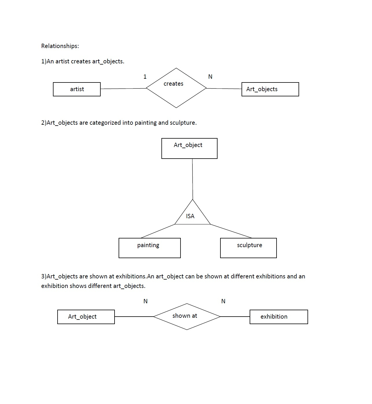 Extended Er Diagrams | Lbs Kuttipedia