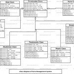 Farm Management System Class Diagram | Freeprojectz