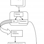 Figure 2.2 From Sentiment Analysis Of Customers Using