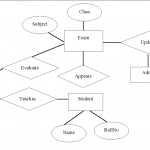 Figure 3 From Er Diagram Based Web Application Testing