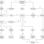 Figure 4 From Design And Implementation Of Hospital