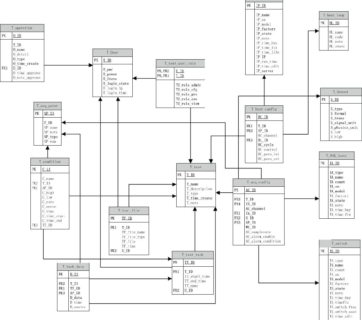 Figure 4 From Vacuum Thermal Test&amp;#039;s Management System In The