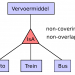 File:er Diagram Dutch Isa.svg   Wikimedia Commons