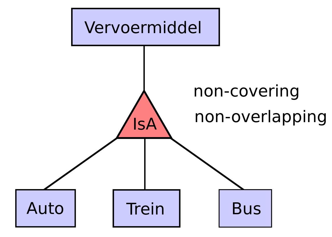 File:er Diagram Dutch Isa.svg - Wikimedia Commons