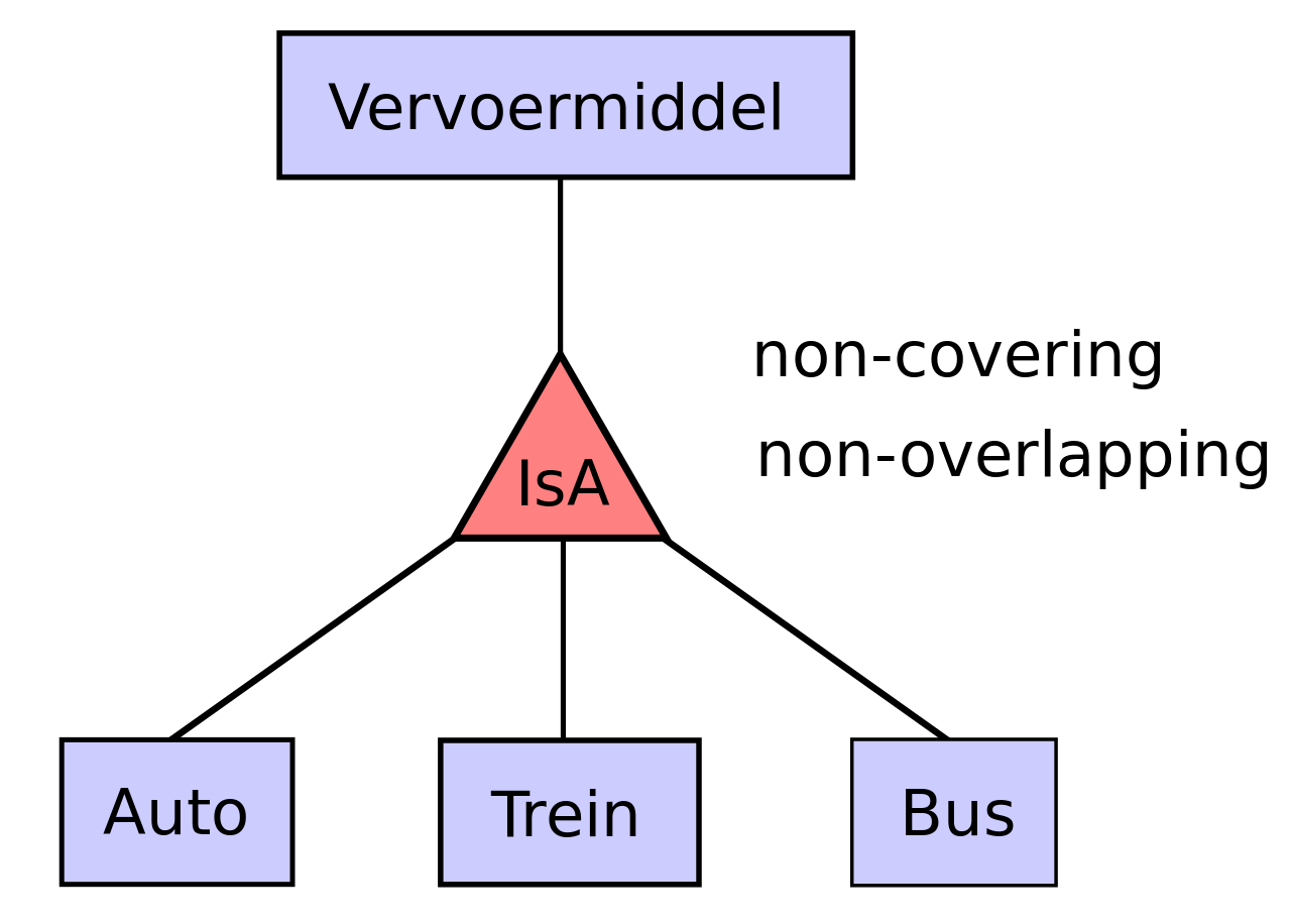 what-is-isa-in-er-diagram-dirk-alleman