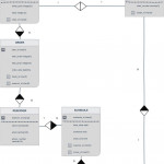 First Form Of Database Normalization?   Stack Overflow