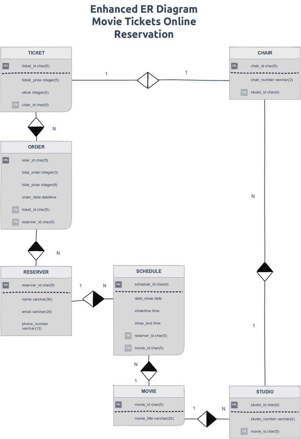 First Form Of Database Normalization? - Stack Overflow