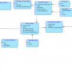 Flower Shop Online Database Schema   Correct Entity