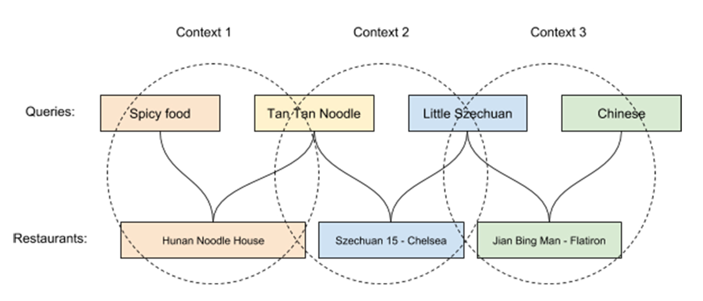 Uber Er Diagram | ERModelExample.com