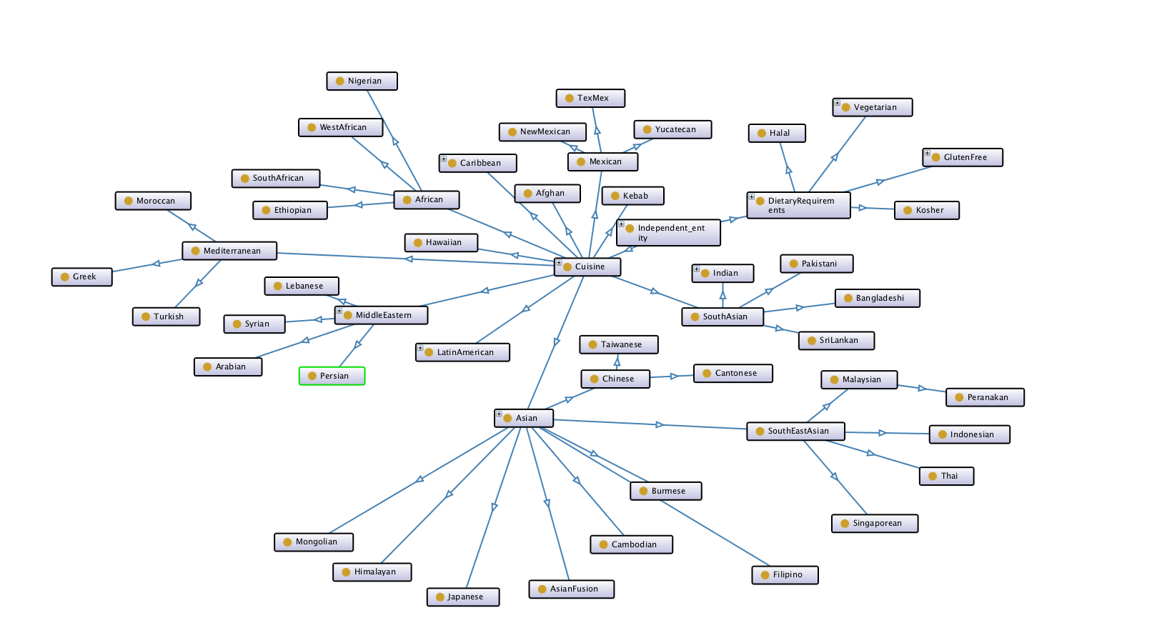 Food Discovery With Uber Eats: Building A Query