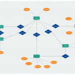 Food Distribution Management System | Relationship Diagram