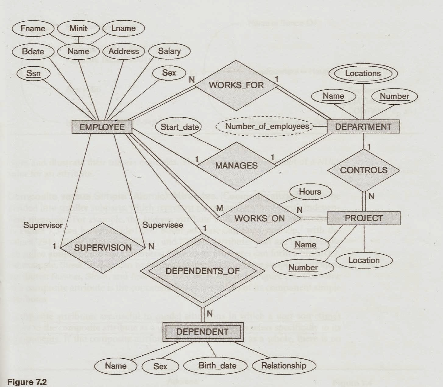 Future: Mapping The Entity Relationship Diagram (Erd) To