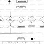 Garment Shop Management System Activity Uml Diagram