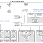 General Ledger Detail Erd | Sage Intacct Developer