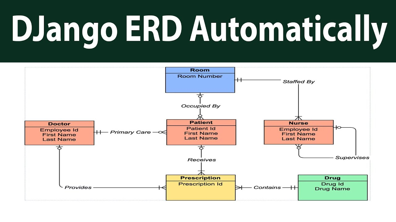 Generate Erd With Django Extensions Automatically