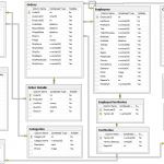 Github   Jpwhite3/northwind Sqlite3: Sqlite3 Version Of