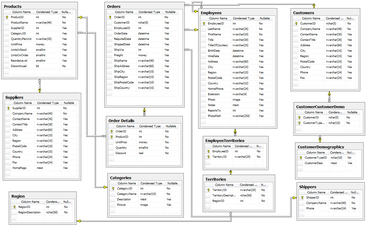 database diagram adventureworks