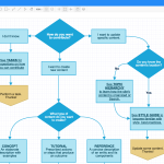 Gliffy Diagrams For Confluence | Atlassian Marketplace