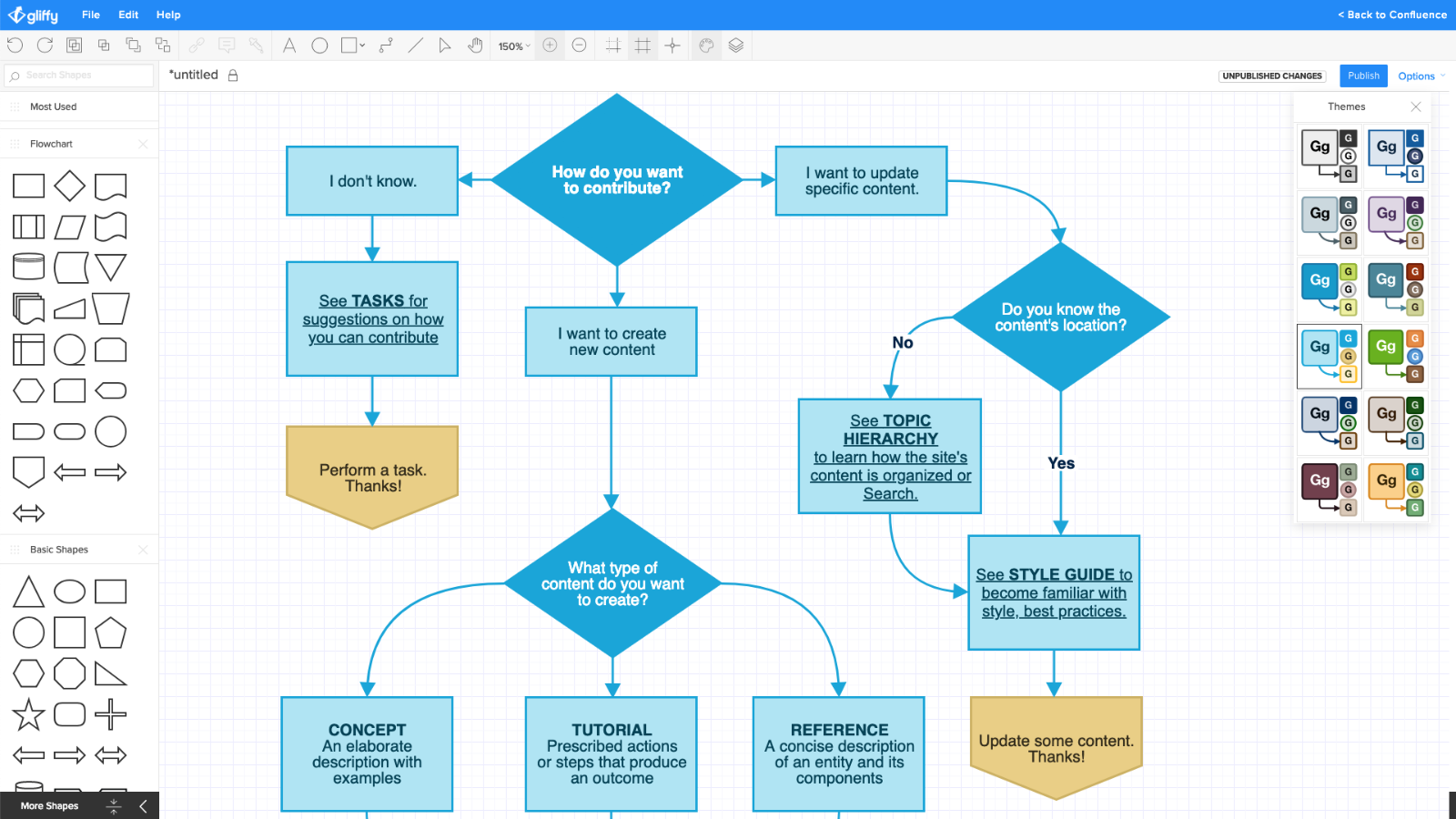 Gliffy Diagrams For Confluence | Atlassian Marketplace